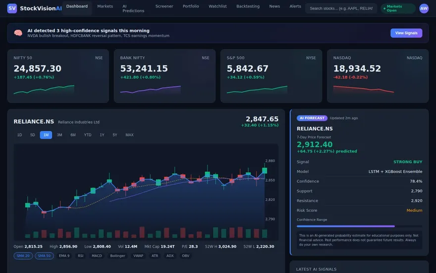 StockVision AI